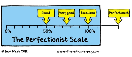 The-Perfectionist-Scale-3