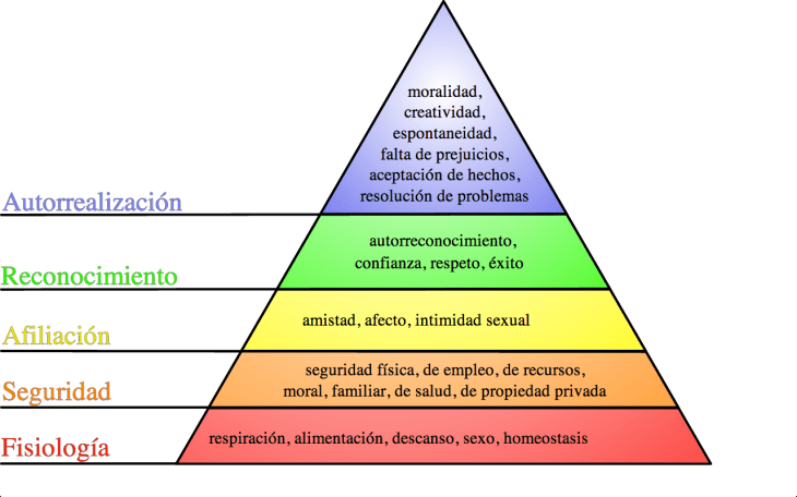 pirc3a1mide_de_maslow-marketing-y-psicologia-marketingbuilding1