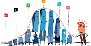 Performance-Reviews-300x152