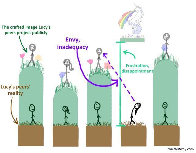 La Falsa envidia generada en Lucy.