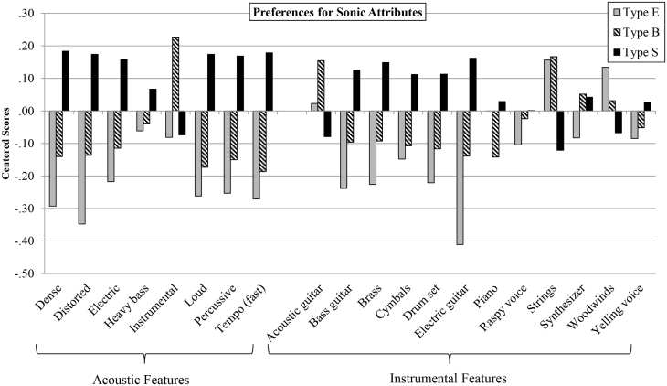 journal.pone.0131151.g003