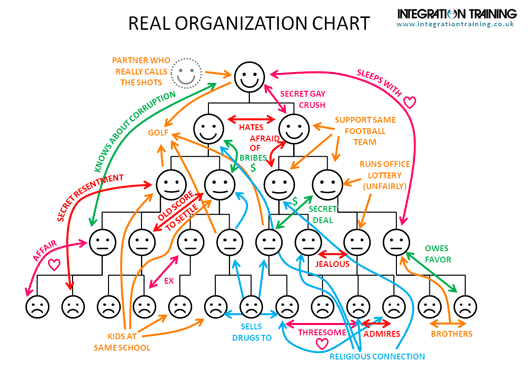 real-org-chart-530px