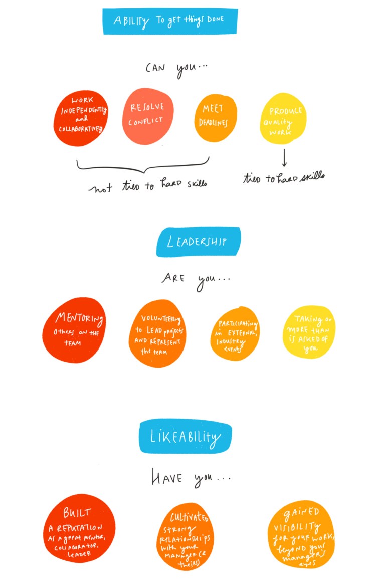 3059358-inline-i-4-how-to-know-which-skills-to-develop-at-each-stage-of-your-career