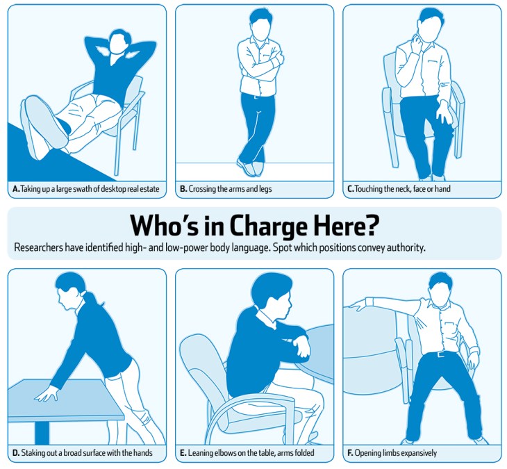 Posiciones de Alto y Bajo Poder