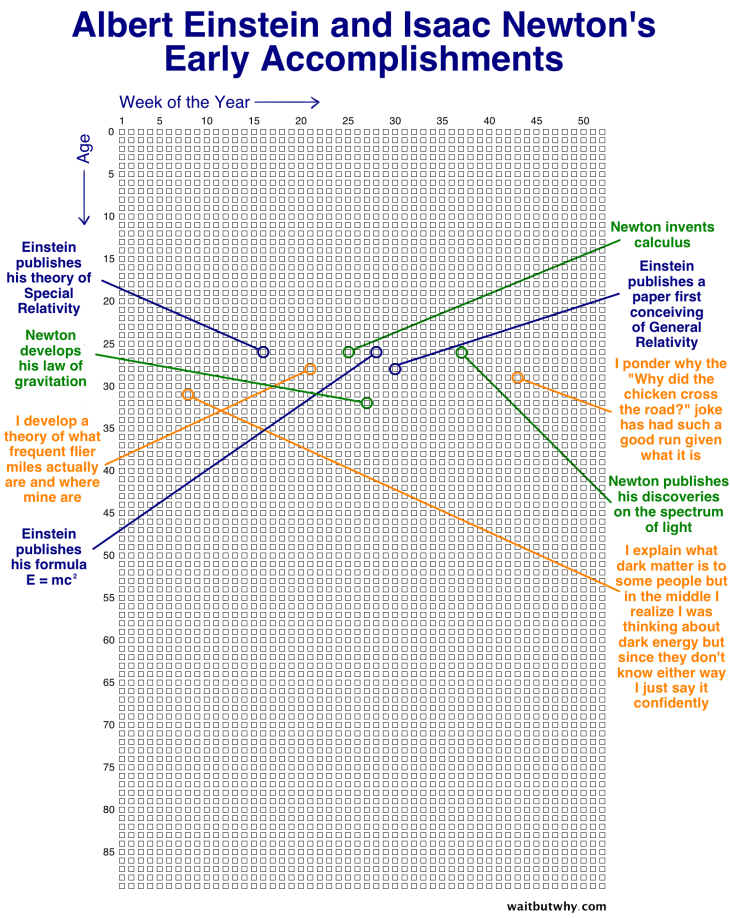 Weeks-block-template-EINSTEIN-3