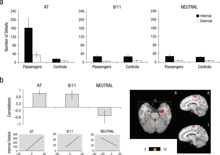 10-1177_2167702615589308-fig1
