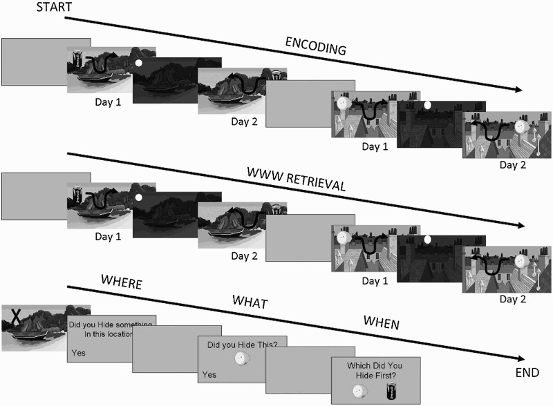 Evolución de las Diferentes Sesiones de la Prueba