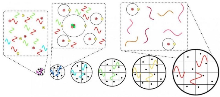 After the Universe’s atoms become neutral, not only did the photons cease scattering, all they do is redshift subject to the expanding spacetime they exist in, diluting as the Universe expands while losing energy as their wavelength continues to redshift. Image credit: E. Siegel, from his book, Beyond the Galaxy.