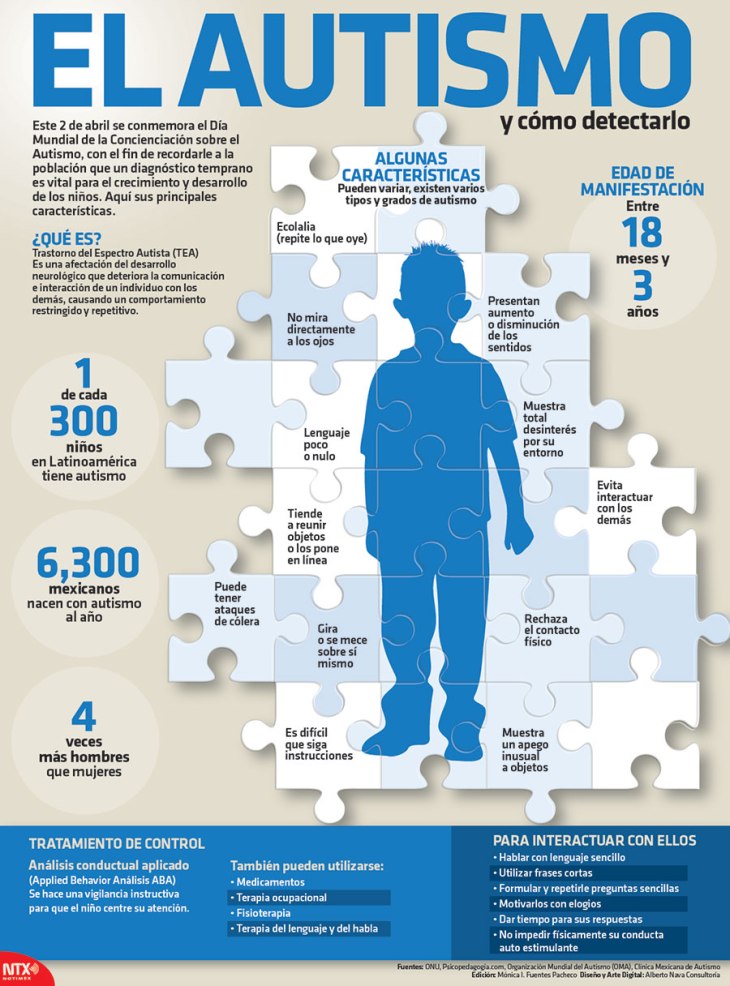 autismo